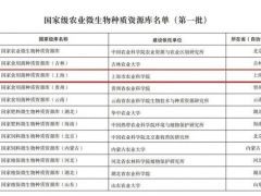 第一批國(guó)家級(jí)農(nóng)業(yè)微生物種質(zhì)資源庫(kù)公示 ！上海市農(nóng)業(yè)科學(xué)院食用菌研究所入圍 ()